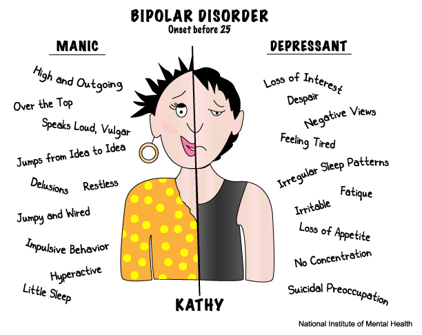 Is it adhd or bipolar disorder